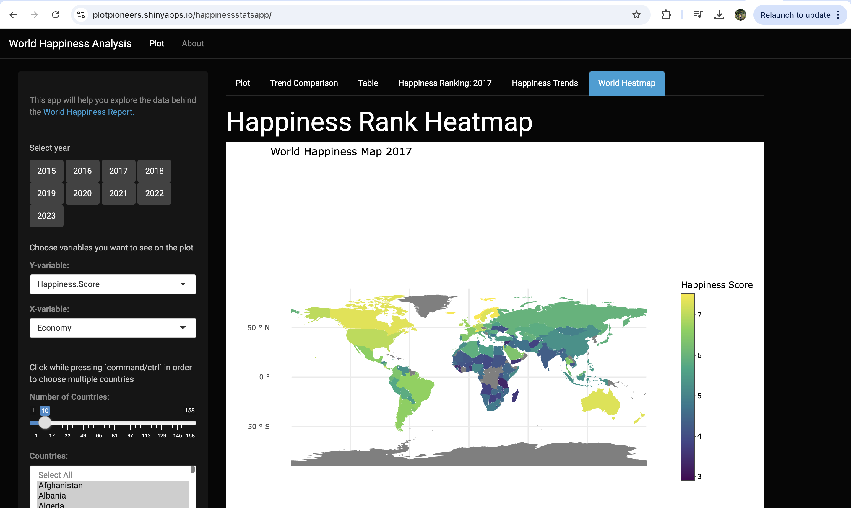 World Happiness Report Visualization